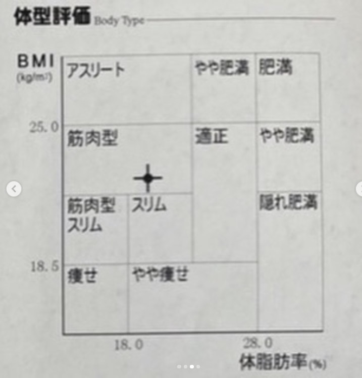 ダイアモンドコースお客様の声の掲載画像