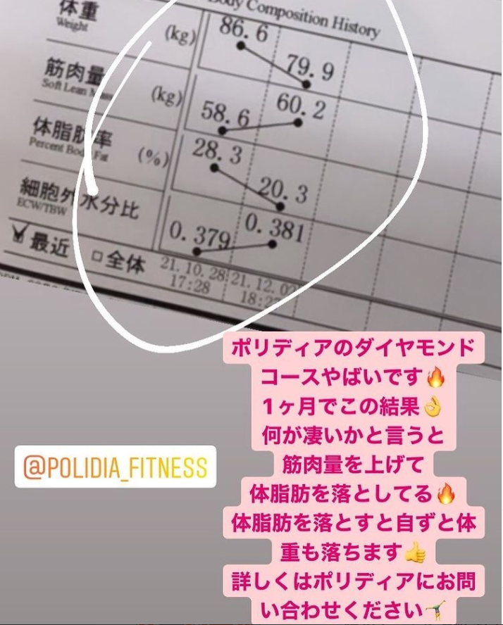 ダイエット成功者続出中!の掲載画像