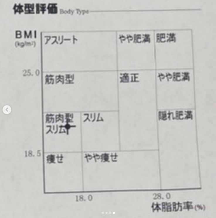 ダイアモンドコースお客様の声の掲載画像